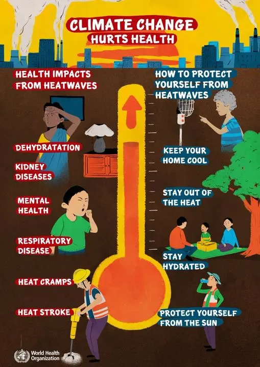 Climate change hurts your health