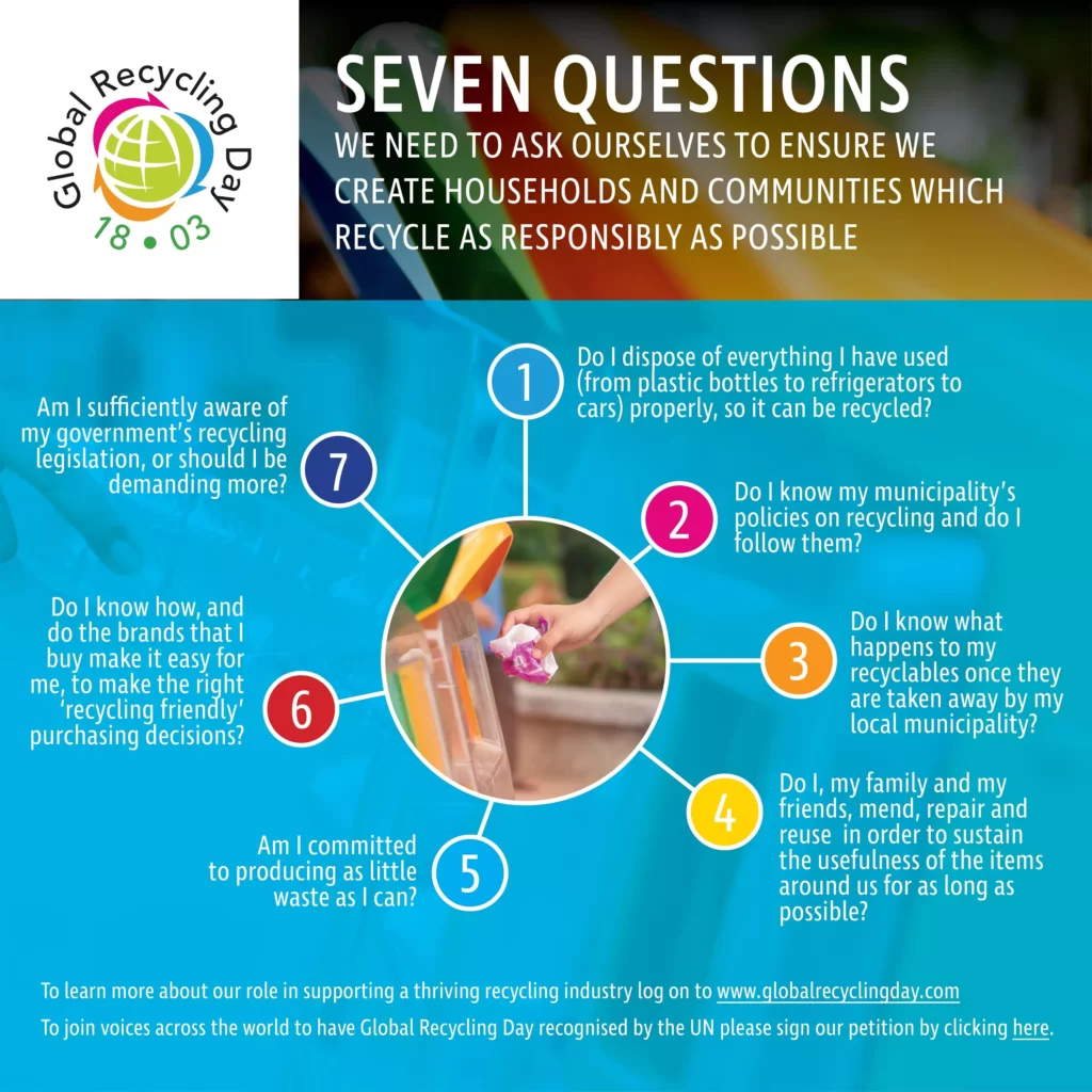 Seven questions we must ask