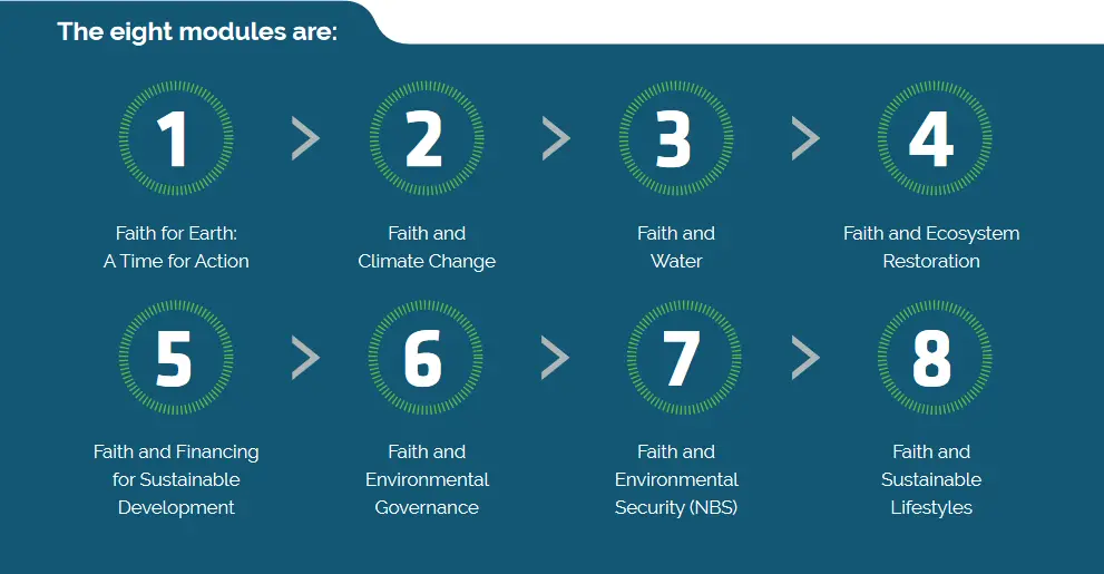 KAICIID eLearning Course: Faith - Environment - Climate Change